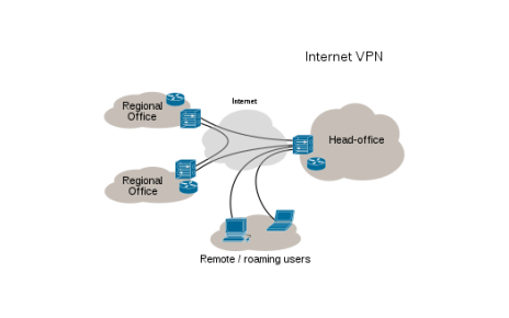 Rete VPN - streamingindiretta